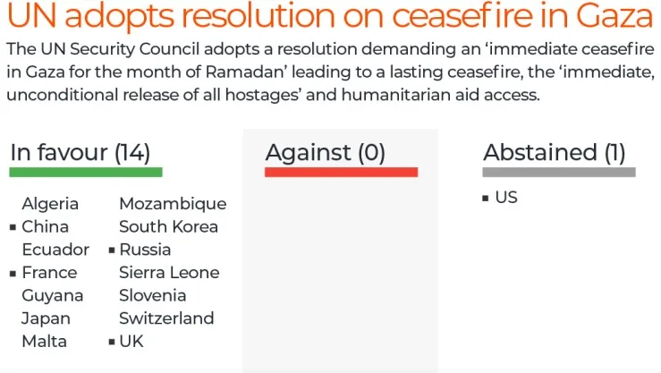 un resolution on ceasefire in gaza