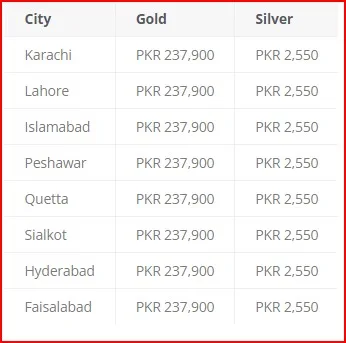 gold price in pakistan today